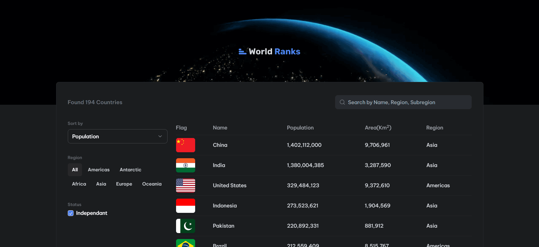 World Ranks - Ultimate source for country rankings not found